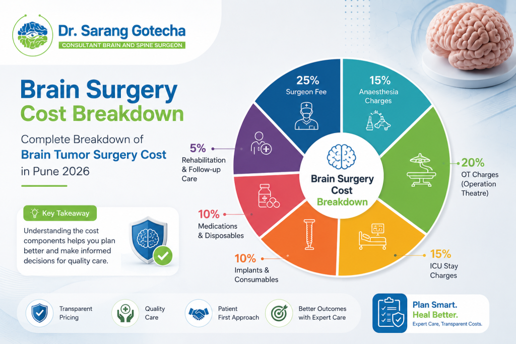 brain tumor surgery cost in Pune 2026