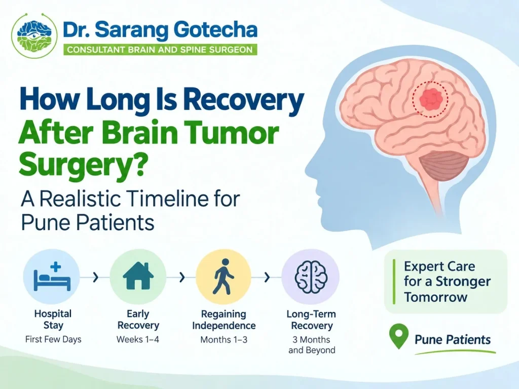 brain tumor surgery recovery time Pune realistic
